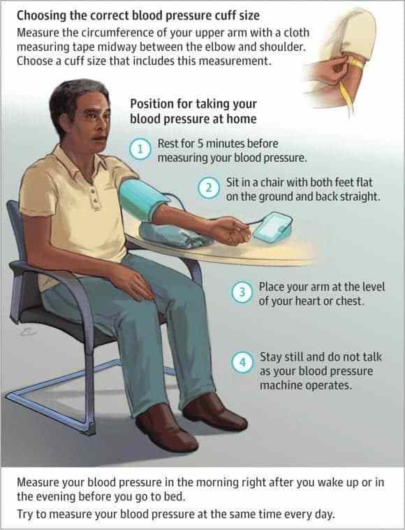诊断高血压的12个步骤-了解高血压-第2张图片-无虑无忧